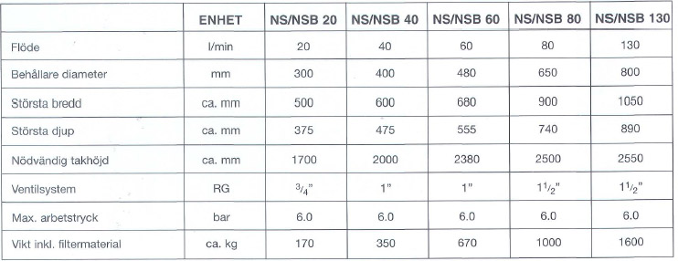 nsdata